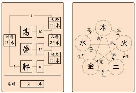 姓名分析|名字分析